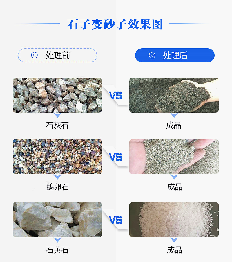 機制砂“走紅”砂石料市場(chǎng)，合理的設備選擇是高產(chǎn)高質(zhì)的關(guān)鍵
